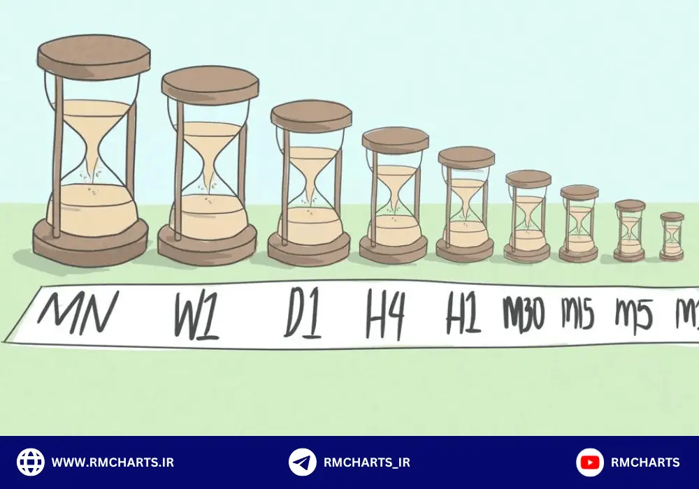 تحلیل زمانی