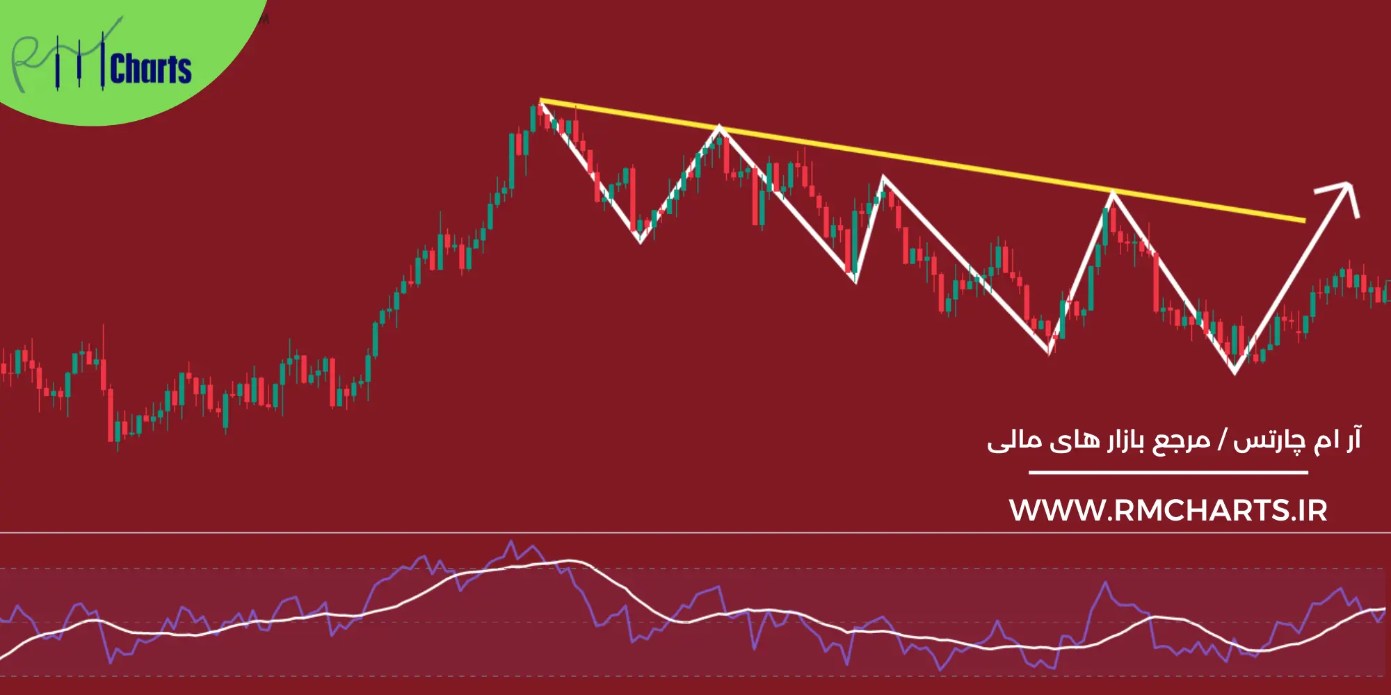 ترکیب RSI با سایر ابزار