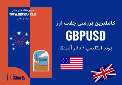 جفت ارز GBPUSD