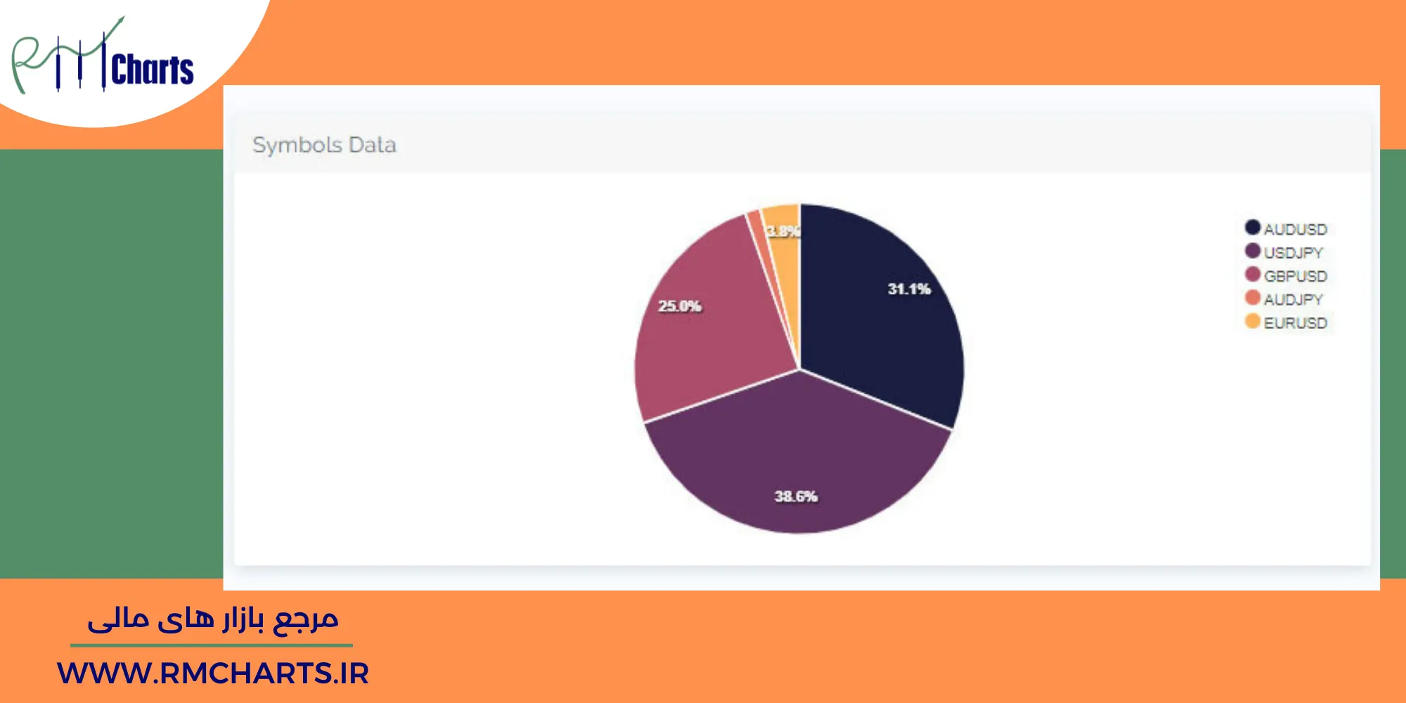 جفت ارز های معاملاتی استیون دبلیو