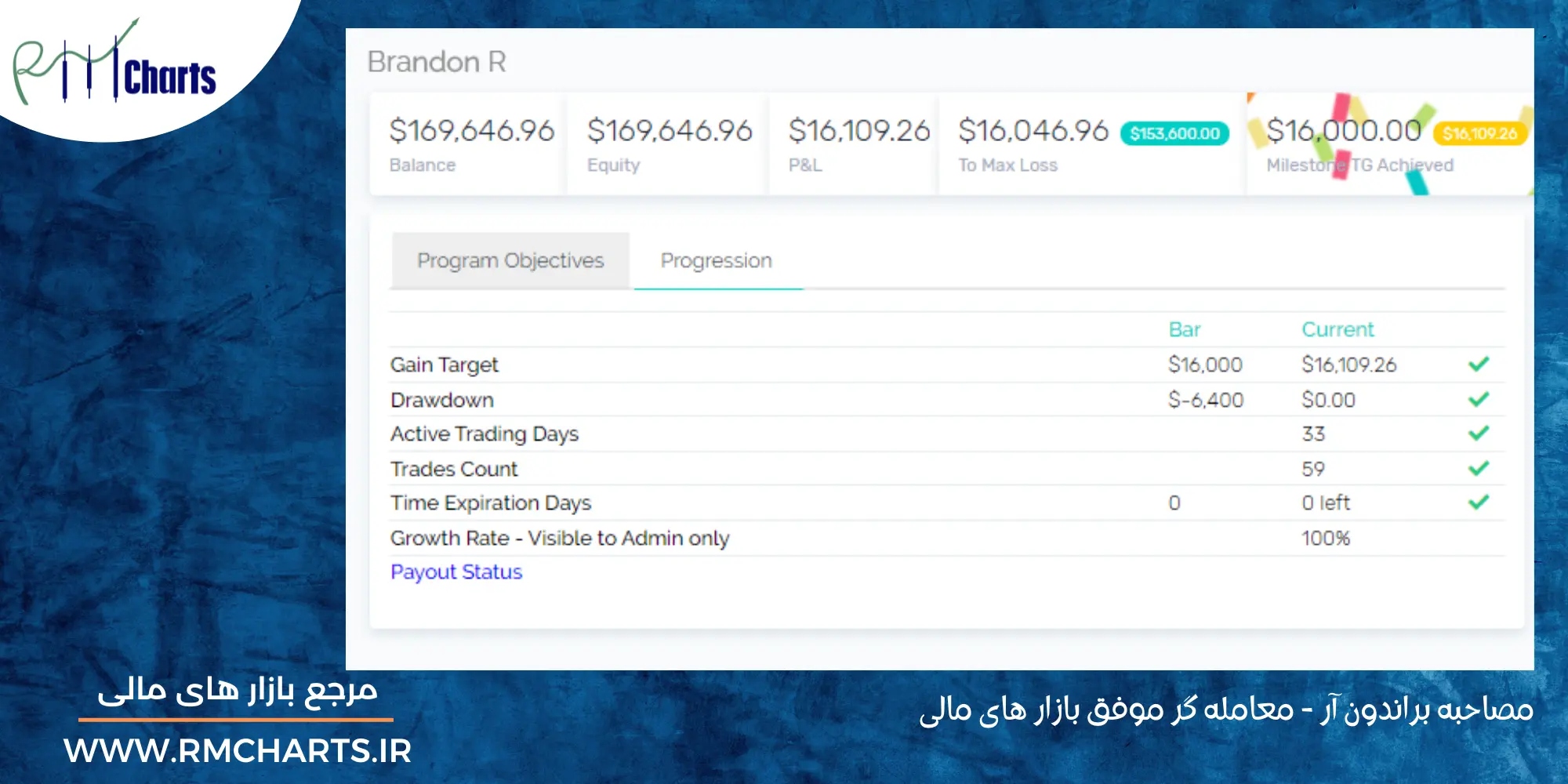حساب 160 هزار دلاری براندون آر