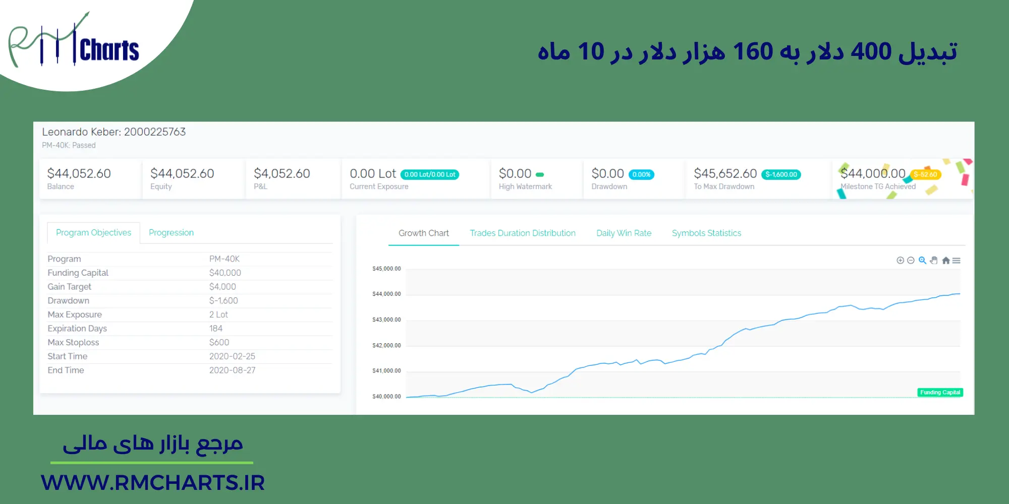 حساب 40 هزار دلاری لئوناردو