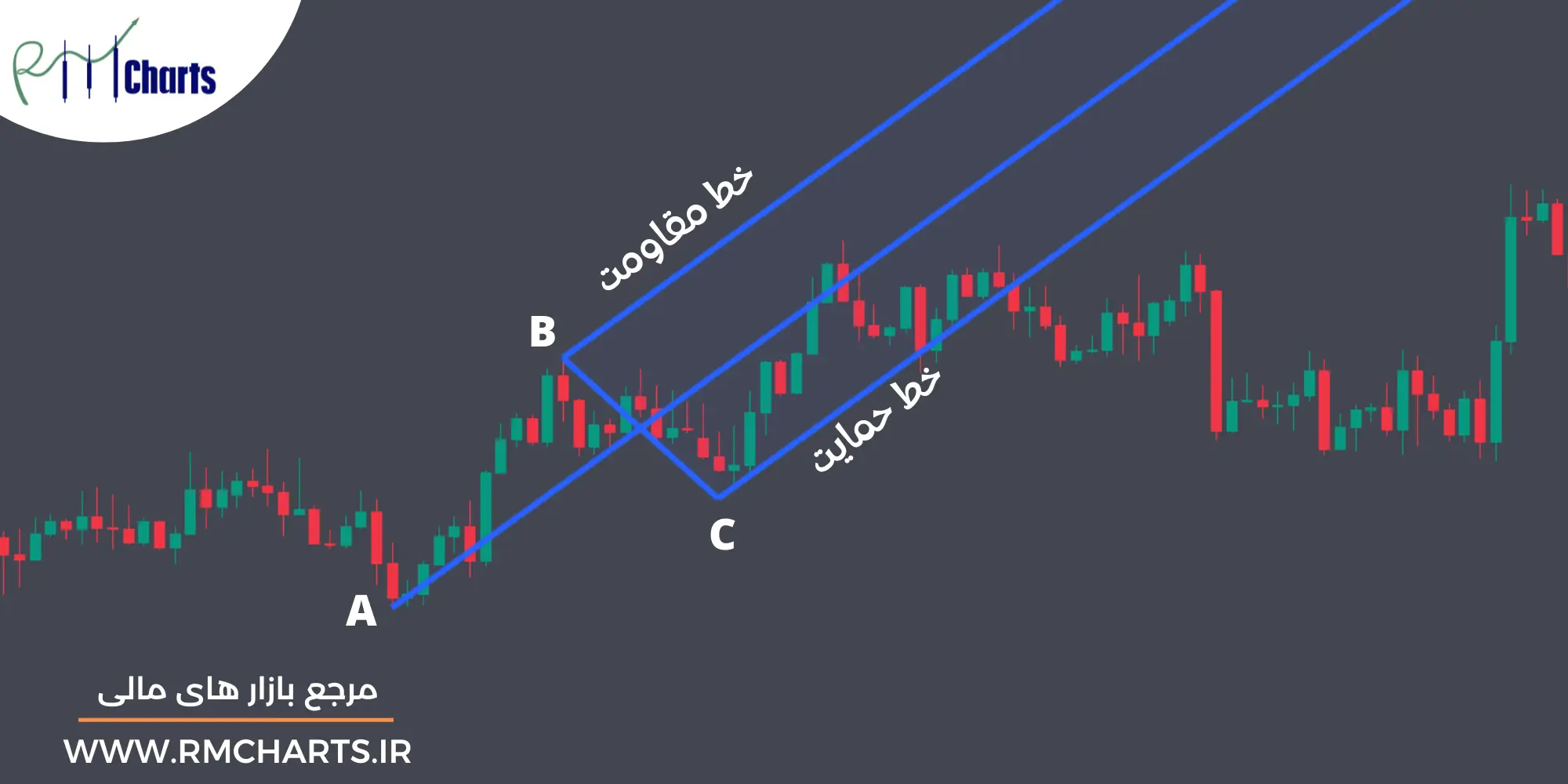 حمایت و مقاومت در چنگال