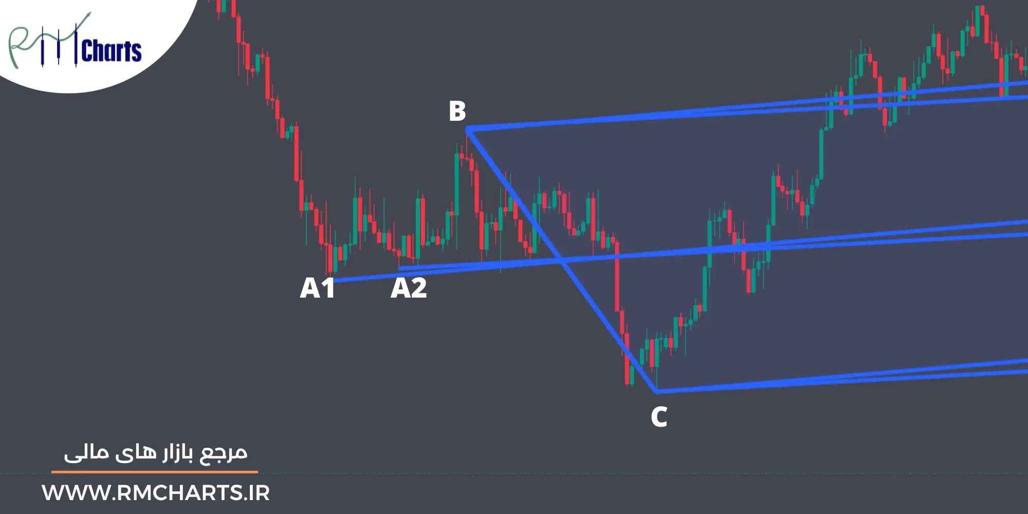 خط میانی در چنگال