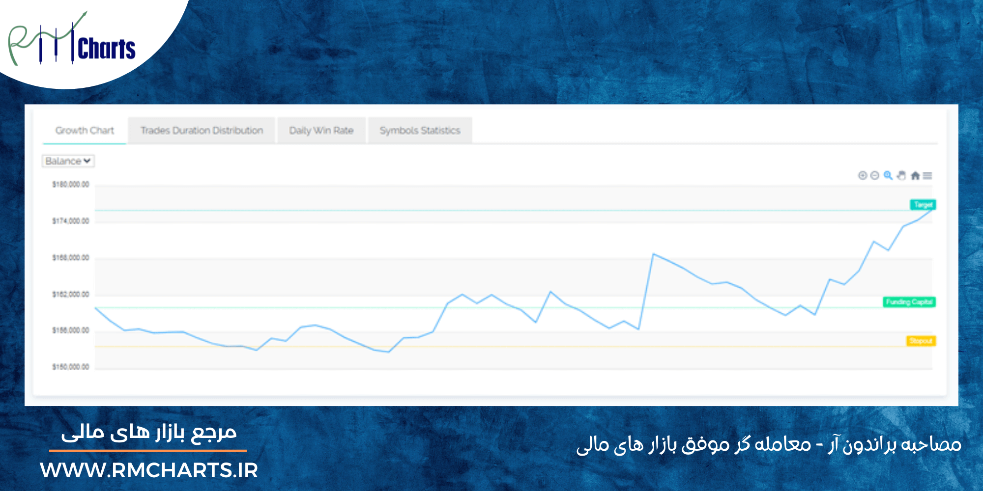 روند رشد حساب 160 هزار دلاری