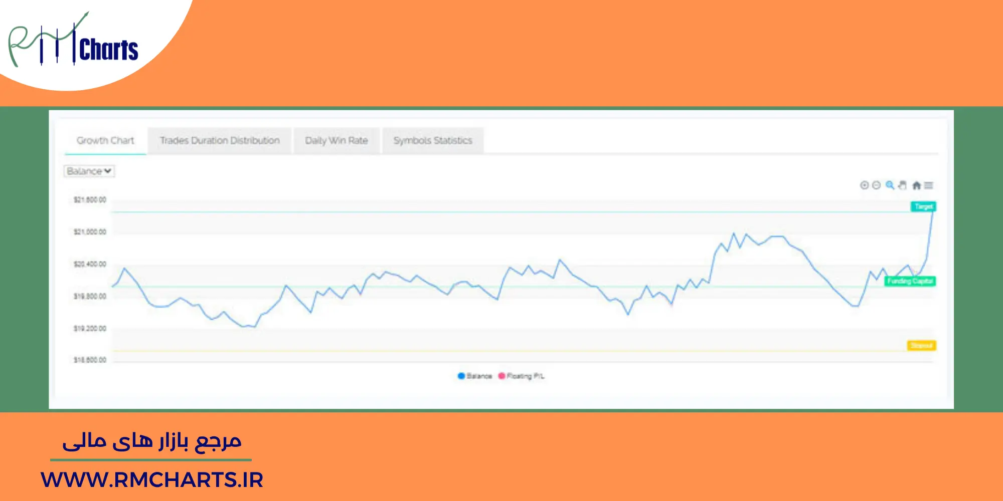 روند رشد حساب استیون دبلیو