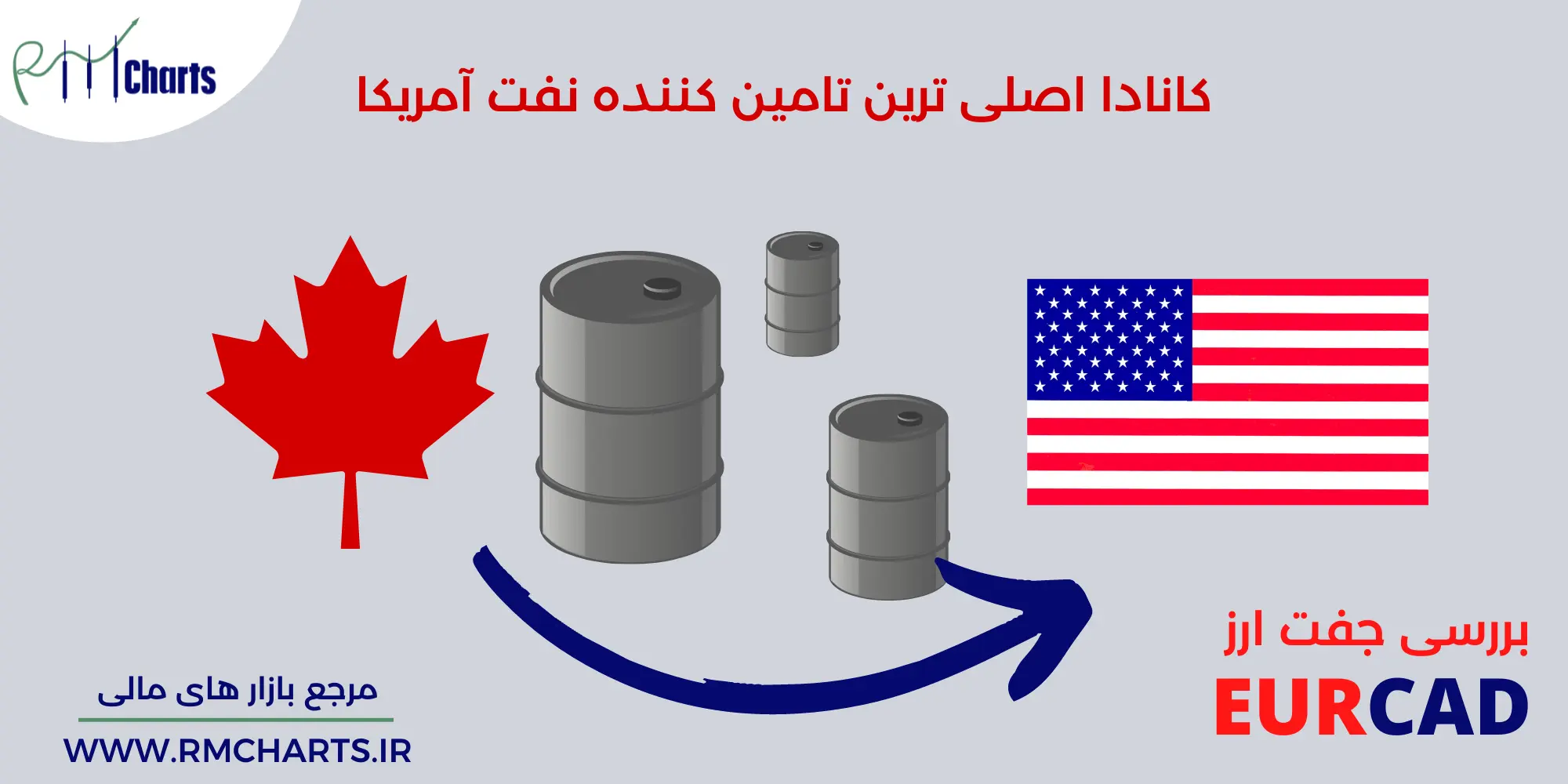 صادرات کانادا