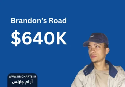 مصاحبه براندون آر