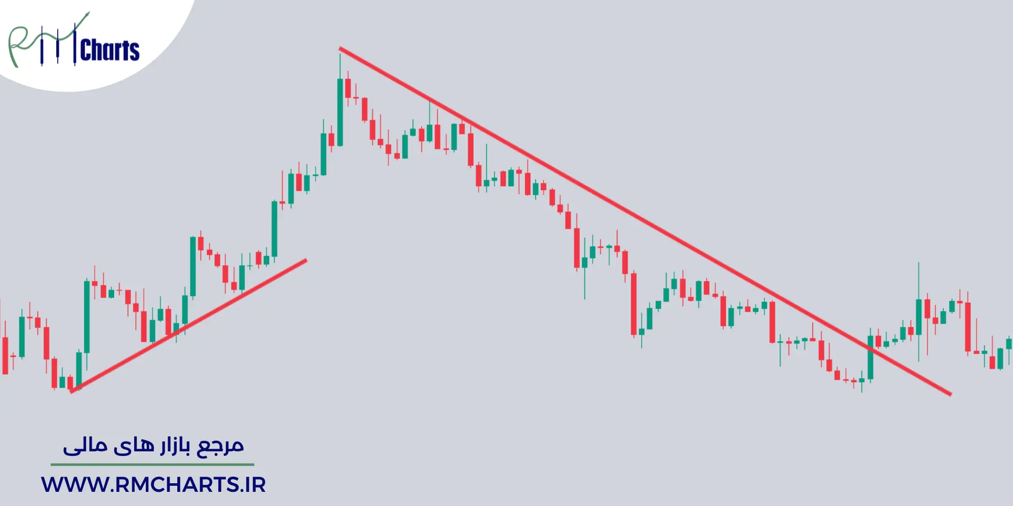 معاملات نوسانی