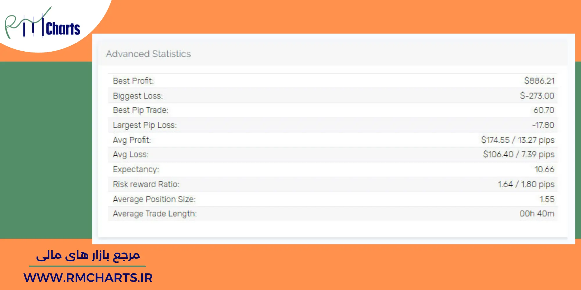 میزان سود یا زیان استیون دبلیو