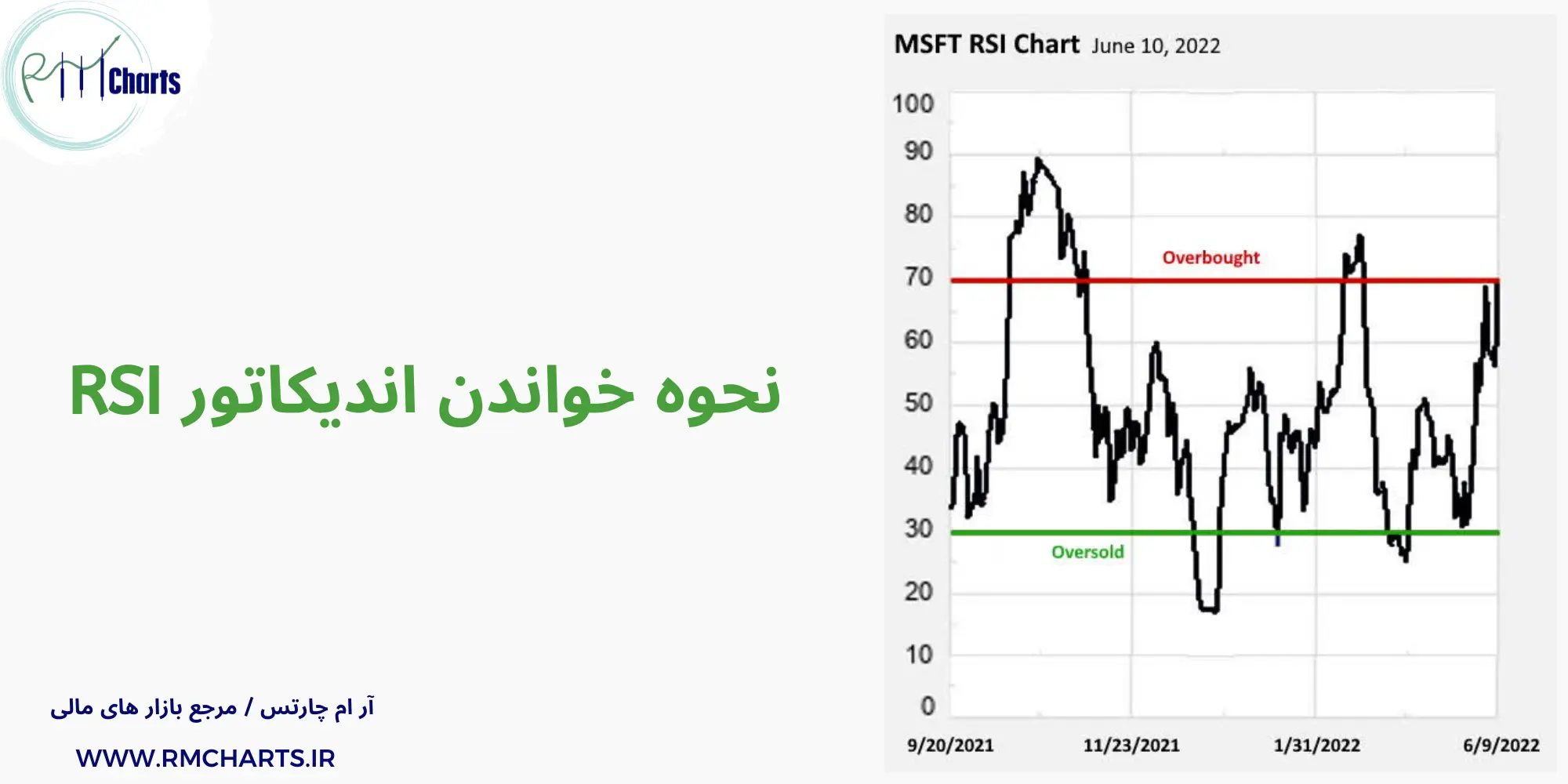 نحوه خواندن اندیکاتور RSI