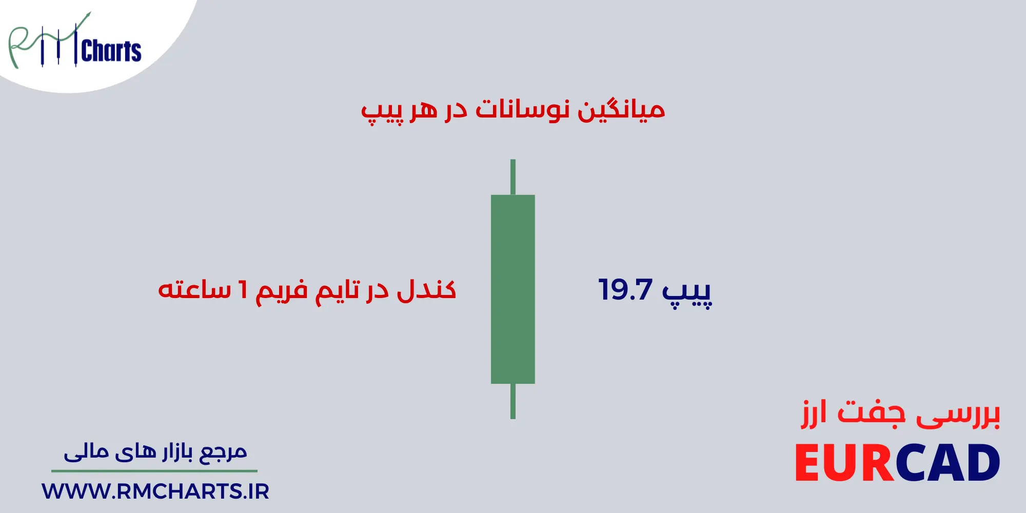 نوسان گیری
