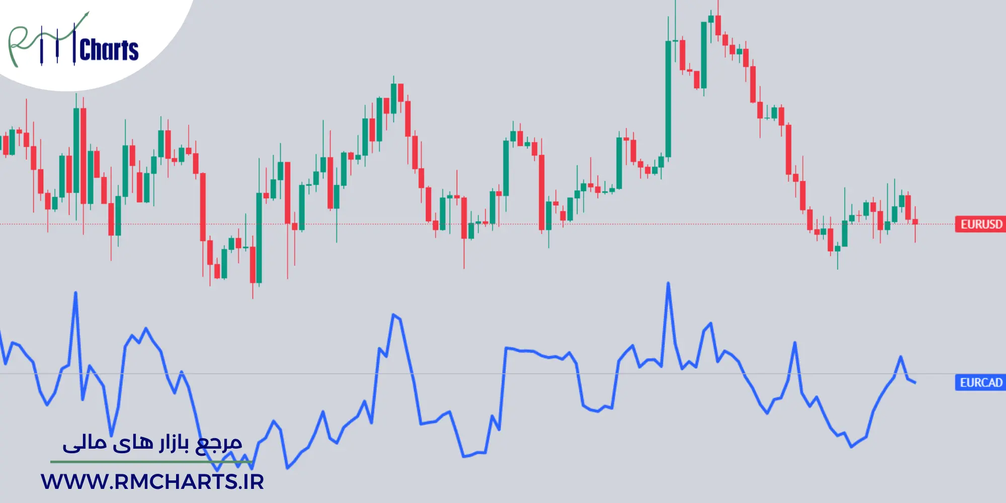 همبیتگی جفت ارز ها