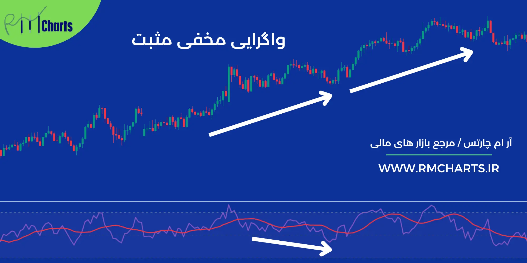 واگرایی مخفی مثبت