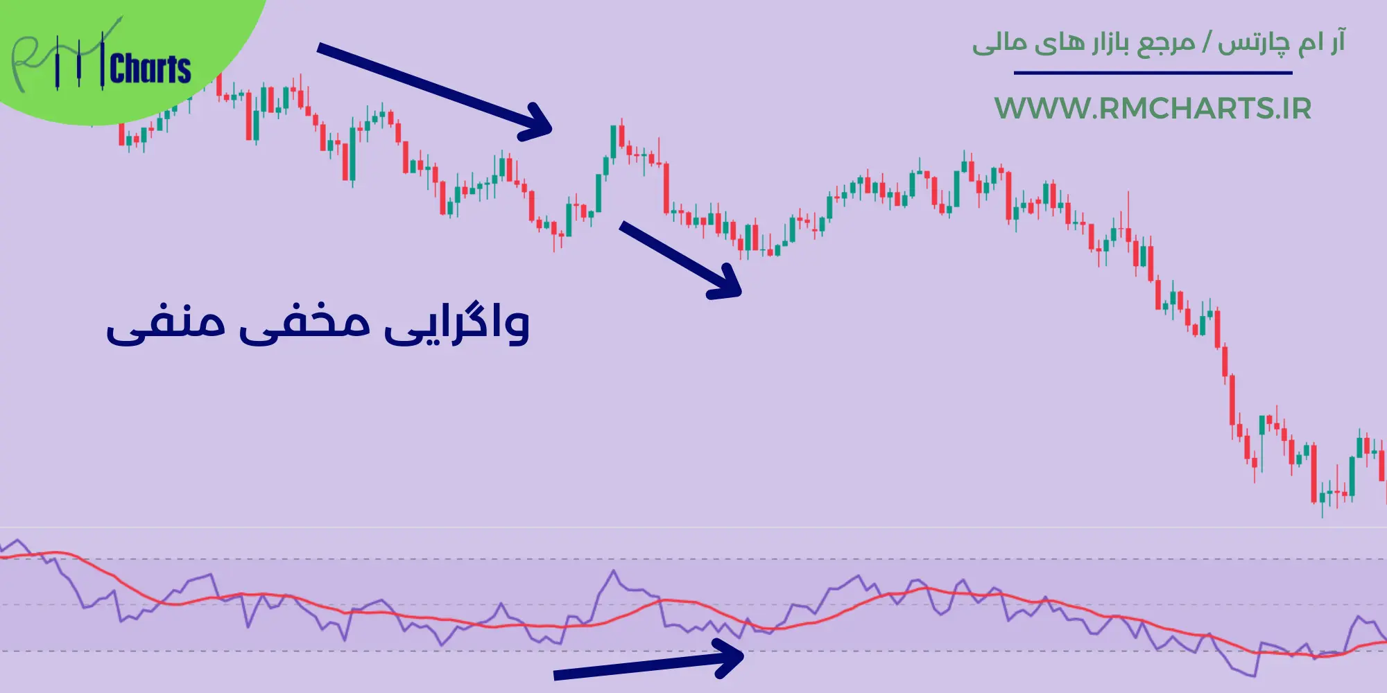 واگرایی مخفی منفی