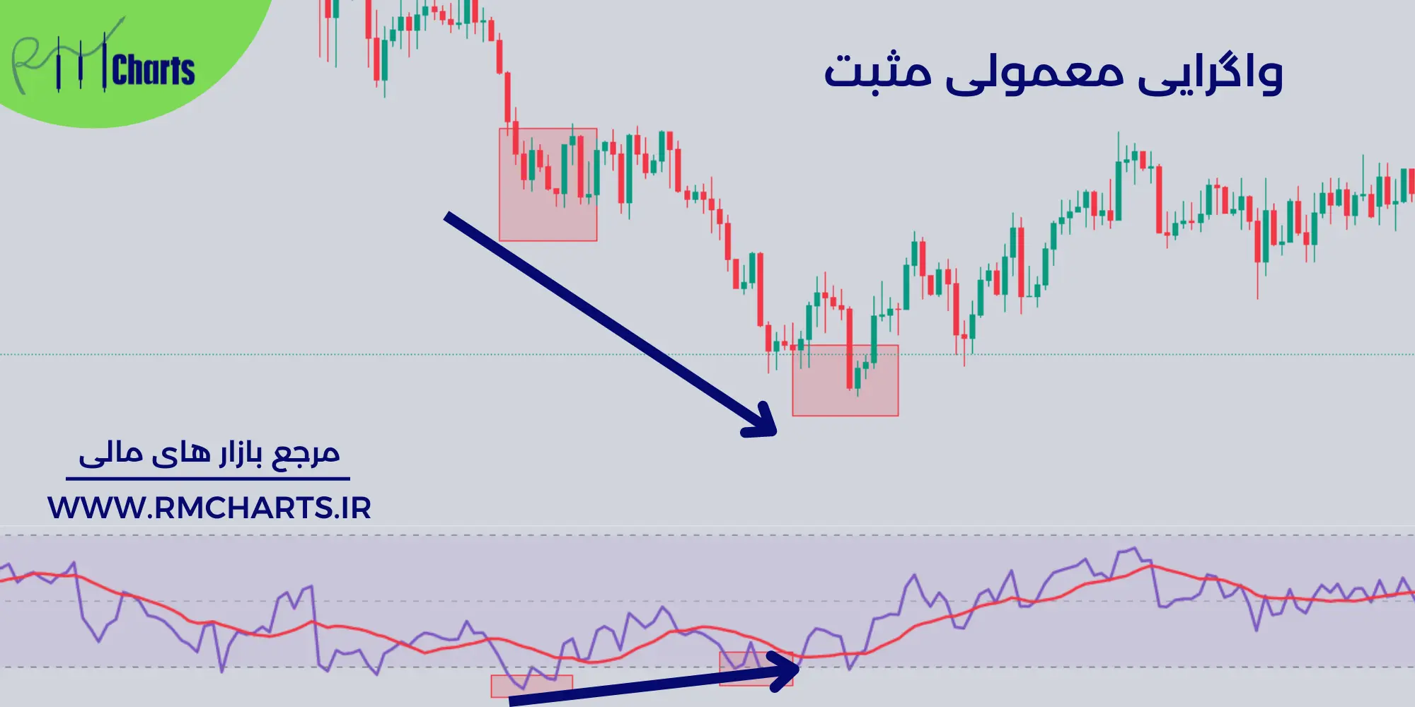 واگرایی معمولی مثبت