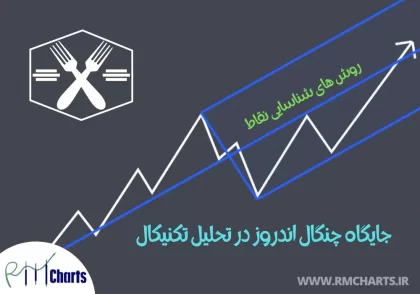 آموزش چنگال اندروز در تحلیل تکنیکال