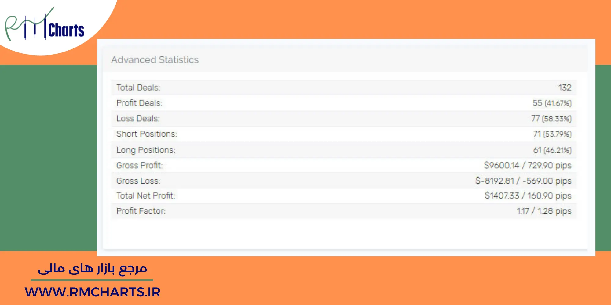 گزارش عملکرد استیون دبلیو