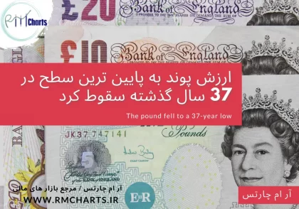 ارزش پوند به پایین ترین سطح در 37 سال گذشته سقوط کرد