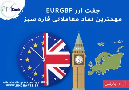 جفت ارز EURGBP