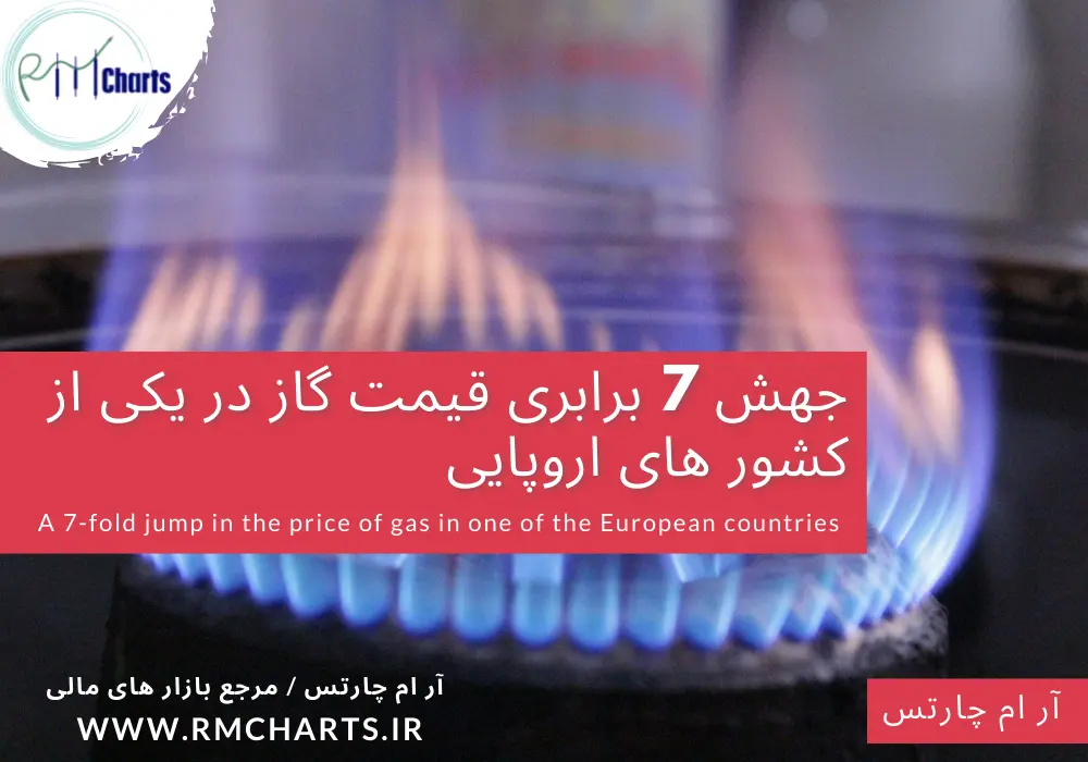 جهش 7 برابری قیمت گاز در یکی از کشور های اروپایی