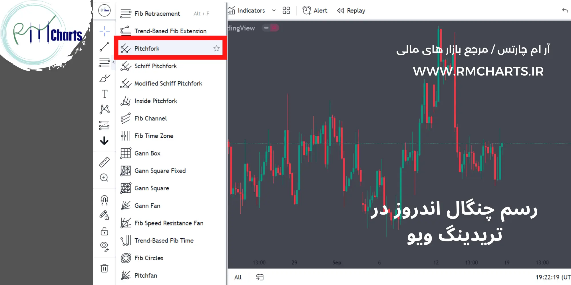 رسم چنگال اندروز در تریدینگ ویو