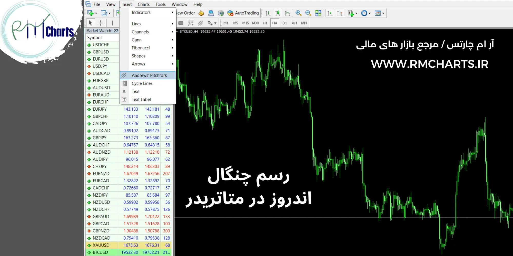 رسم چنگال اندروز در متاتریدر