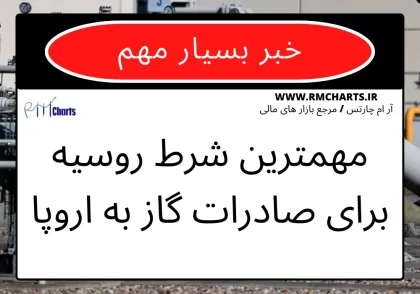 صادرات گاز به اروپا