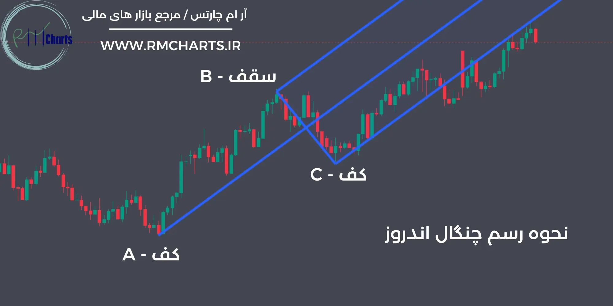 نحوه رسم چنگال اندروز