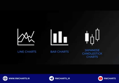 نمودارهای معاملاتی
