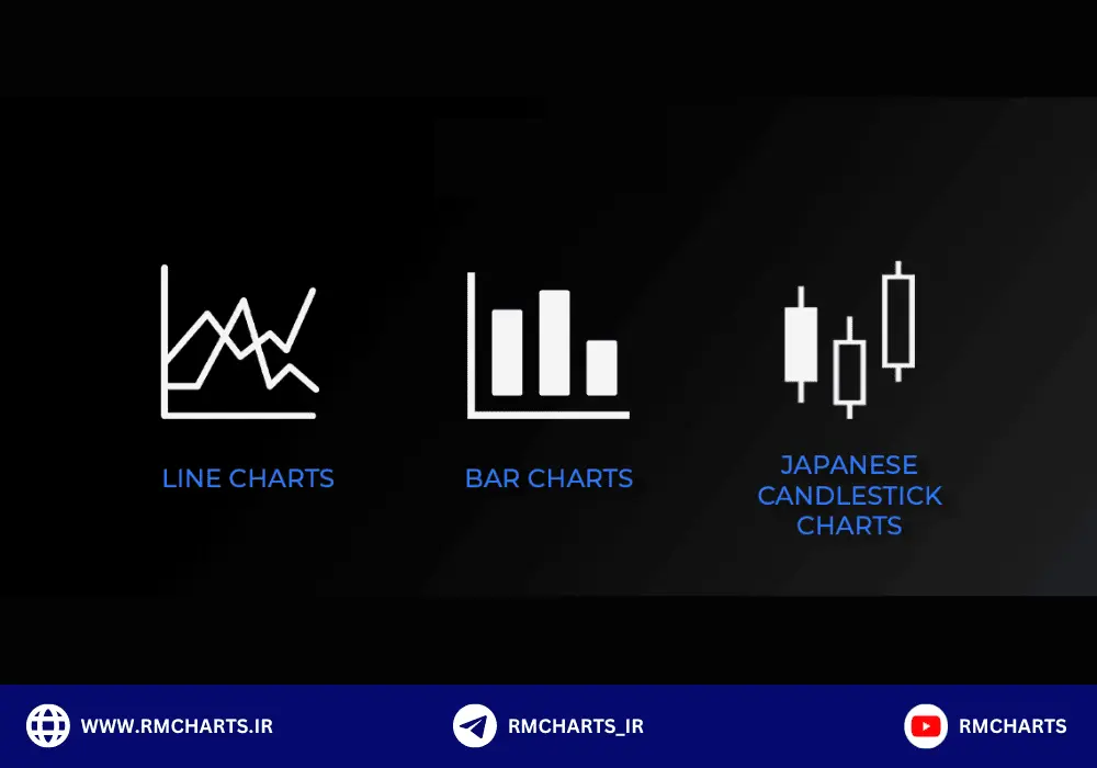 نمودارهای معاملاتی