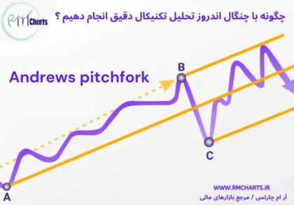 چنگال اندروز