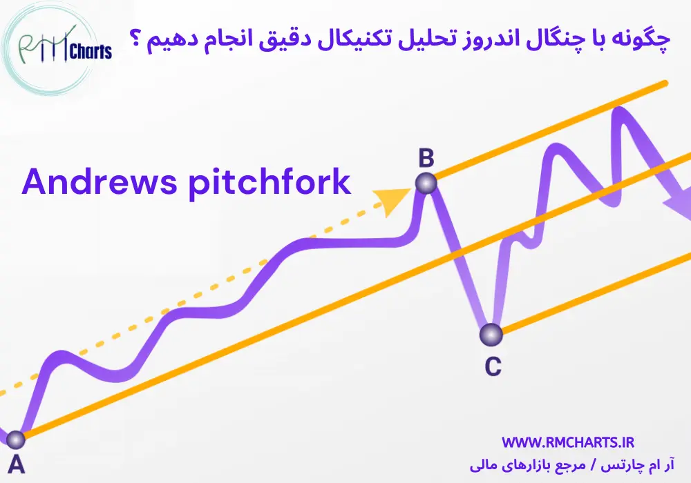 چنگال اندروز