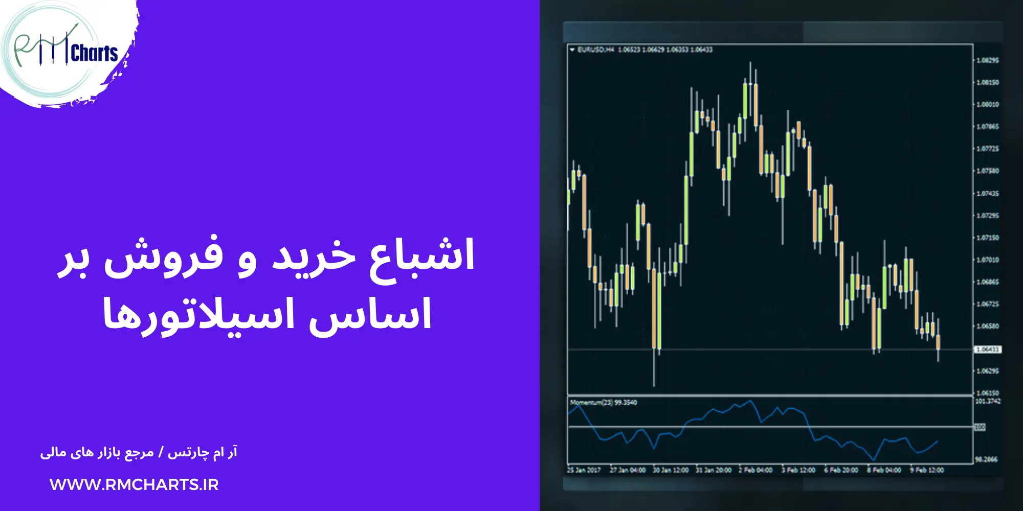 اشباع خرید و فروش بر اساس اسیلاتورها