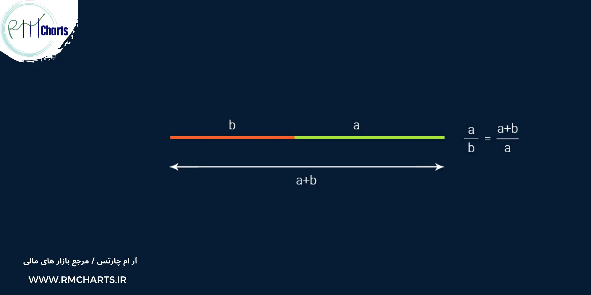 اعداد فیبوناچی طلایی