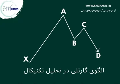 الگوی گارتلی