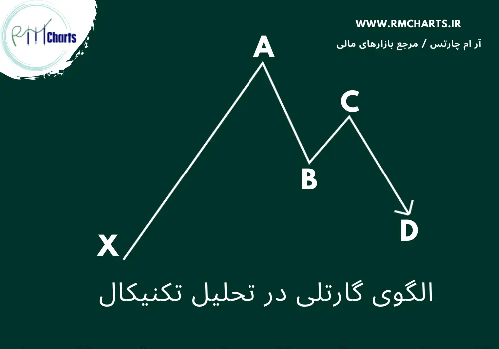 الگوی گارتلی
