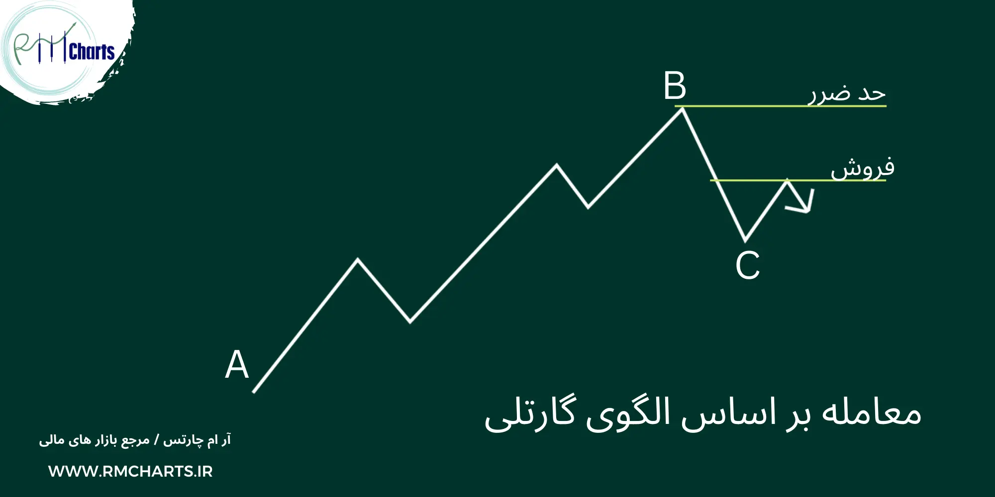 الگوی گارتلی نزولی