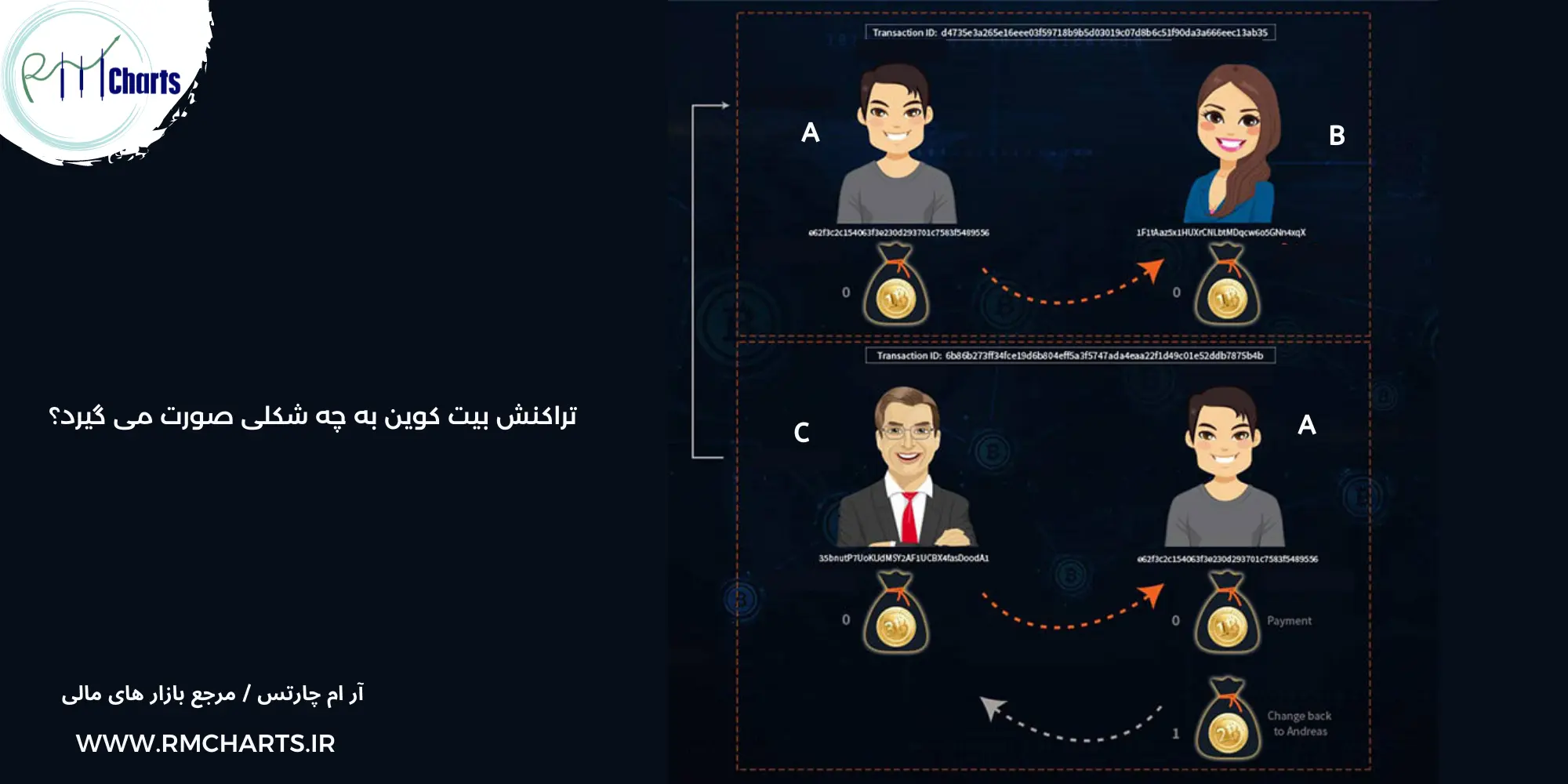 انتقال پول با بیت کوین