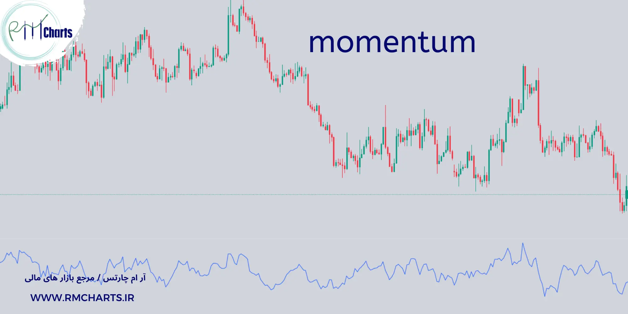 اندیکاتور momentum