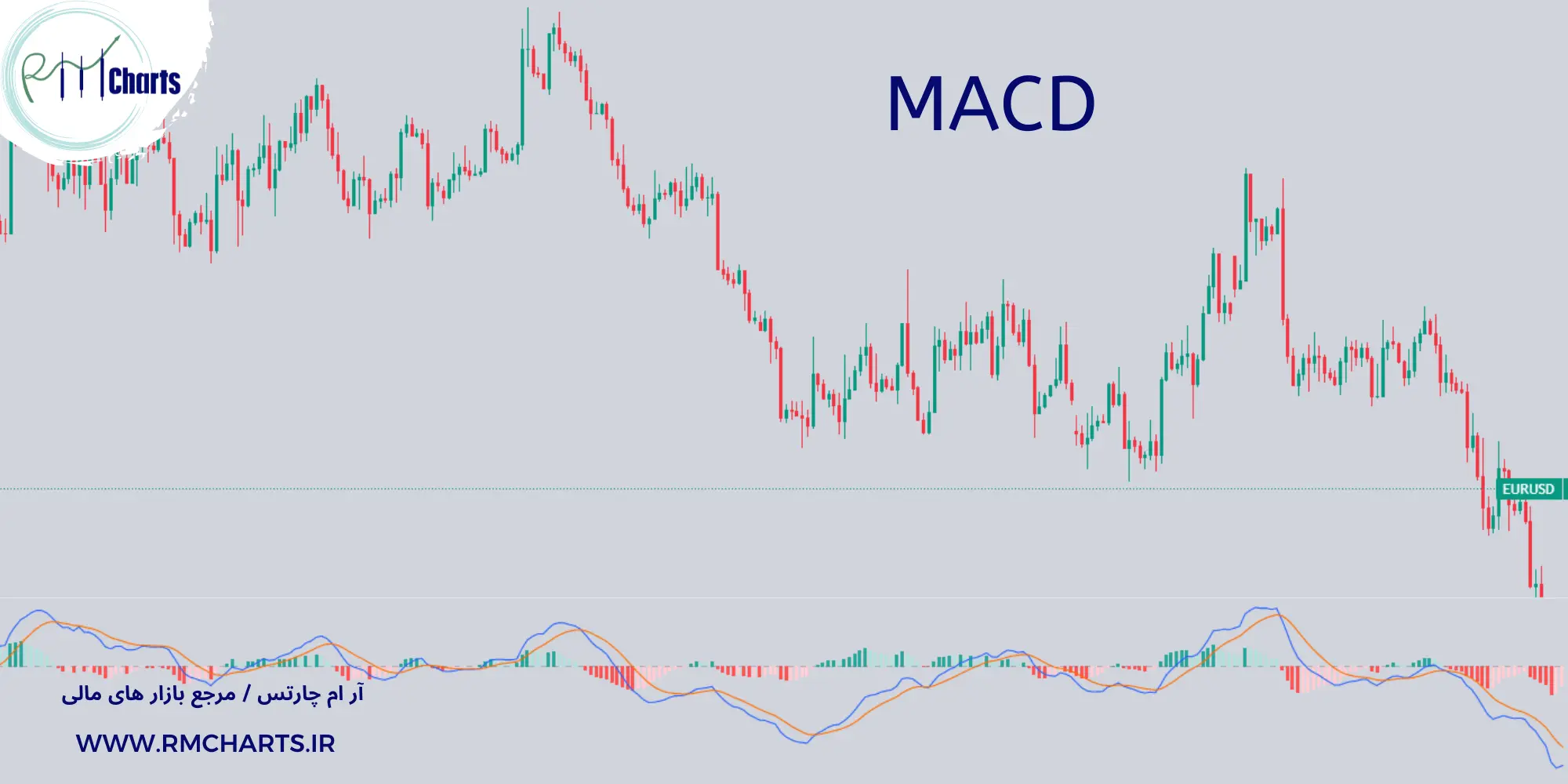 اندیکاتور مکدی