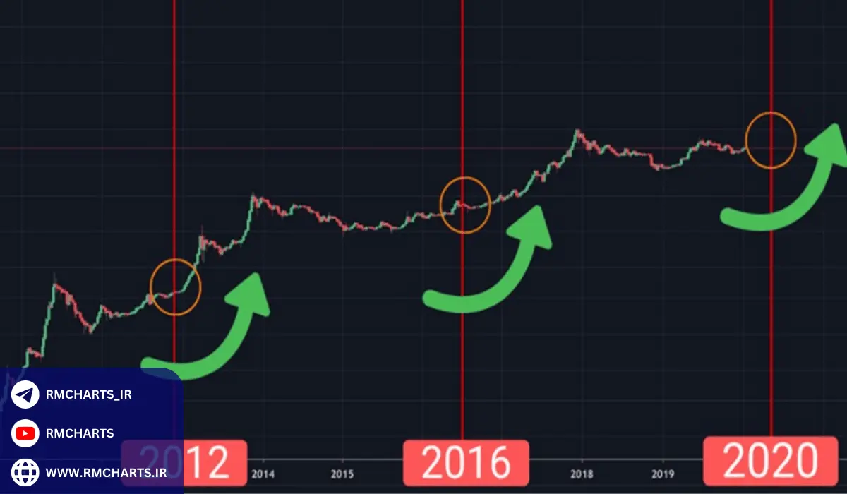 اهمیت پاداش استخراج