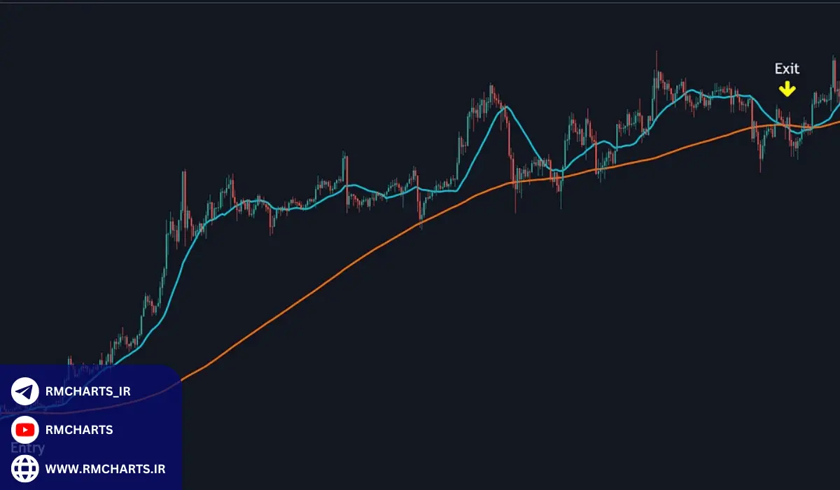بهترین اعداد میانگین های متحرک