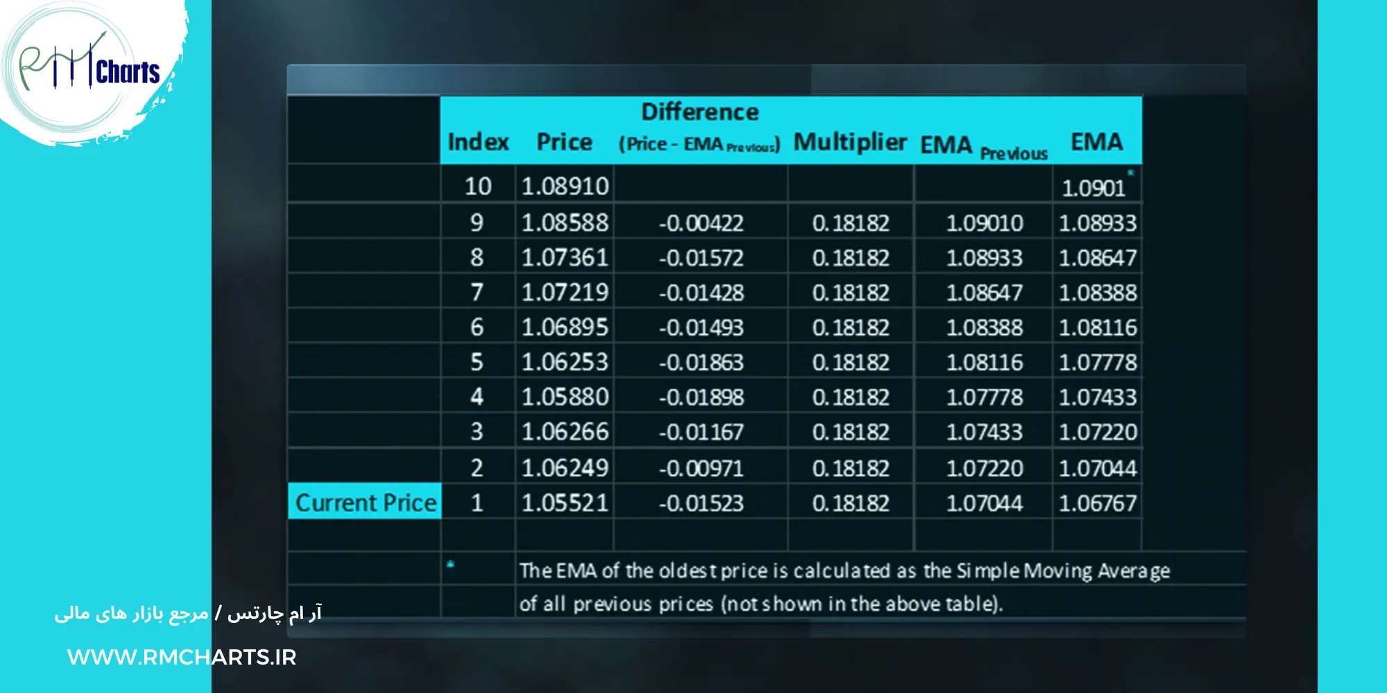 تحلیل میانگین متحرک