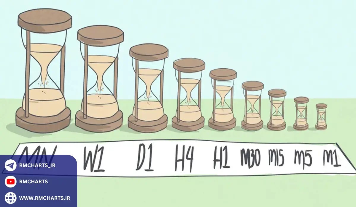 تفاوت تایم فریم‌های مختلف در استراتژی‌های معاملاتی
