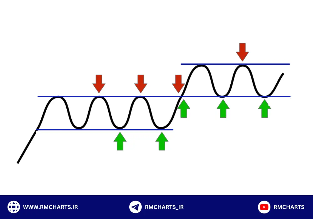 حمایت یا مقاومت