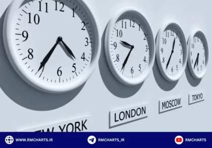 ساعت کاری بازار فارکس