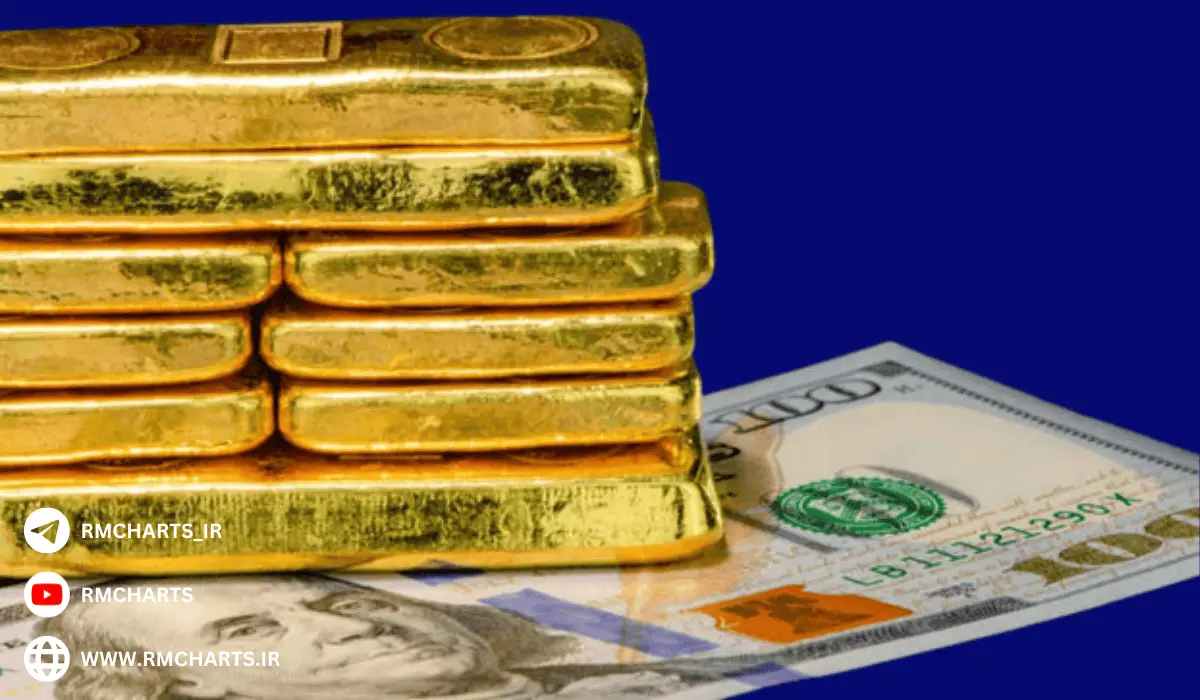 سرمایه‌گذاری‌های زمان جنگ