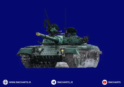 سرمایه‌گذاری‌های زمان جنگ