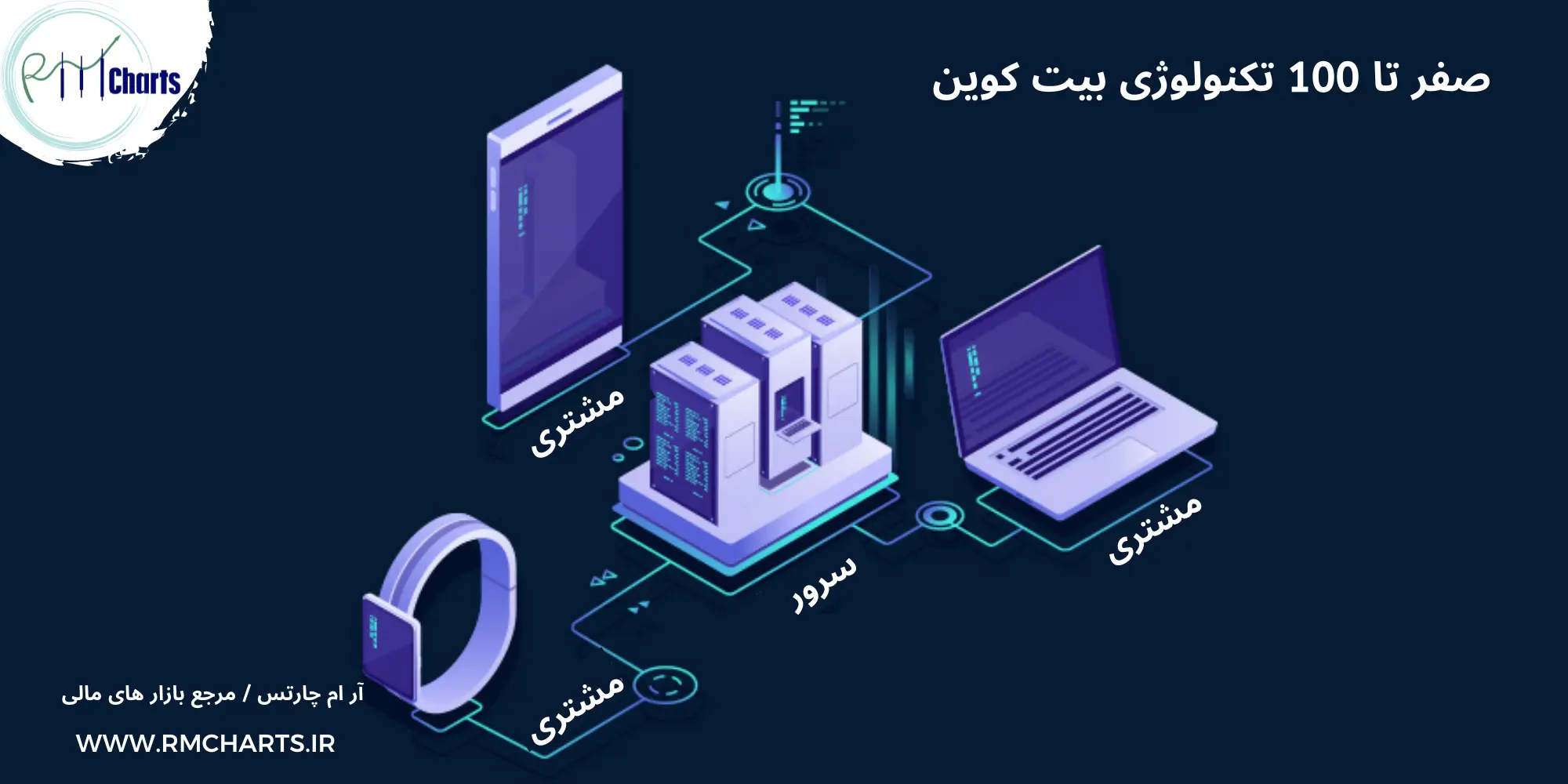 سرور و مشتری